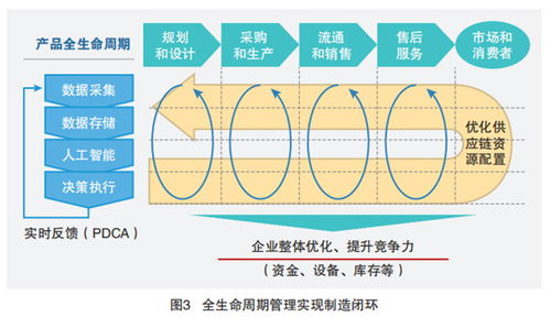 5G工业互联网的四大典型应用场景与工业互联网数据服务的关键赋能