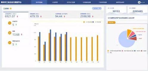 工业互联网再入政府工作报告,大数据赋能产业跃迁