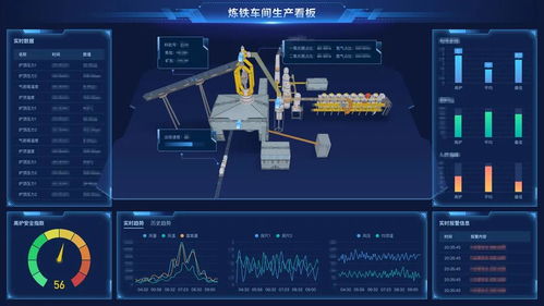 数据采集 工业互联网的基石，赋能企业数字化转型与提质增效