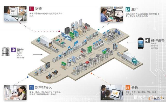 传统设备接入工业互联网 路径、挑战与实践指南