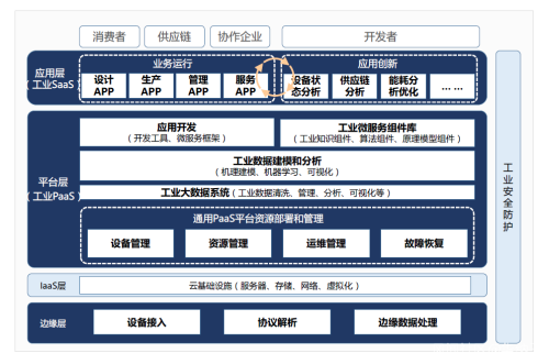 2.3 行业普及 中国制造2025与工业互联网（2018）- 深度解析工业互联网数据服务的核心价值