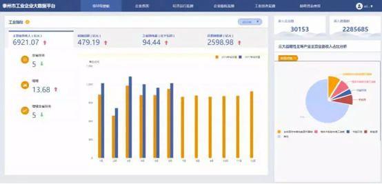 工业互联网再入政府工作报告 以数据服务为钥，开启产业跃迁新篇章