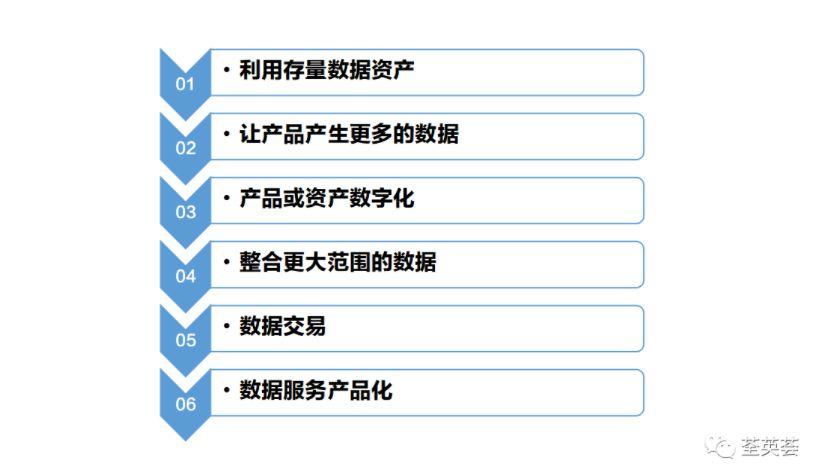 【行业干货】工业互联网