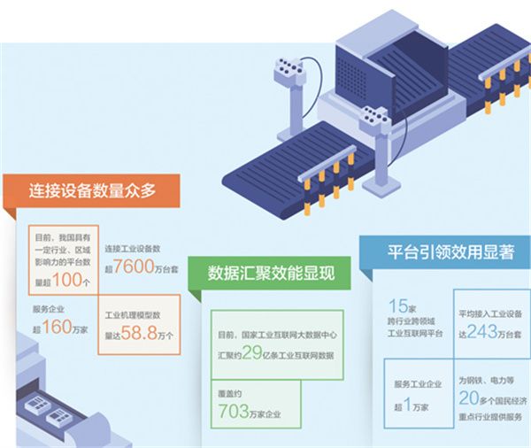 工业互联网赋能千百行 数据服务驱动产业变革